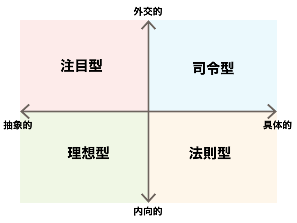 岡田斗司夫の4つのタイプのマトリクス図